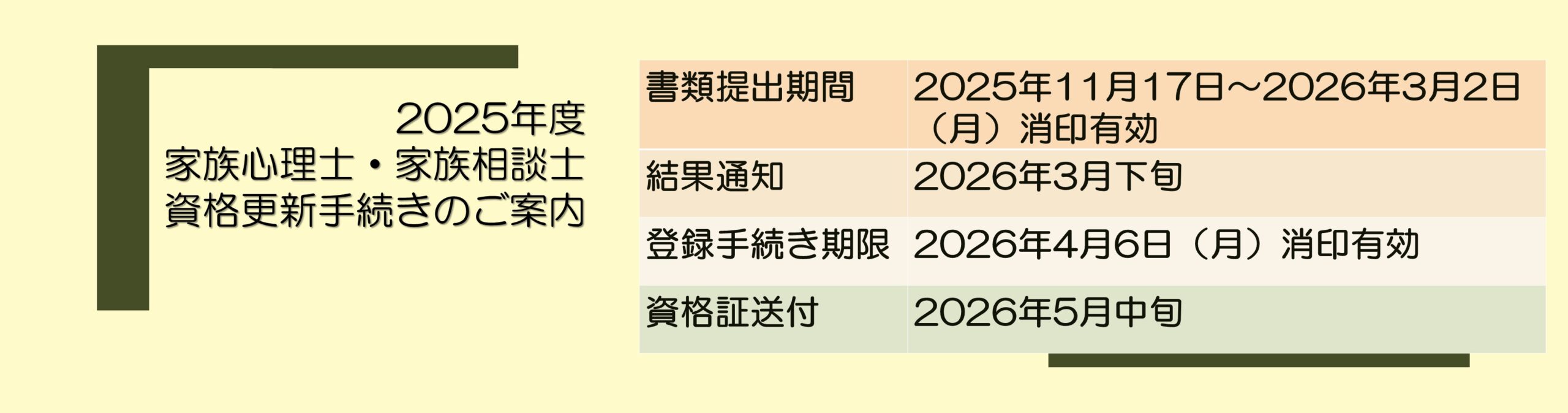 2025年度更新手続き期間